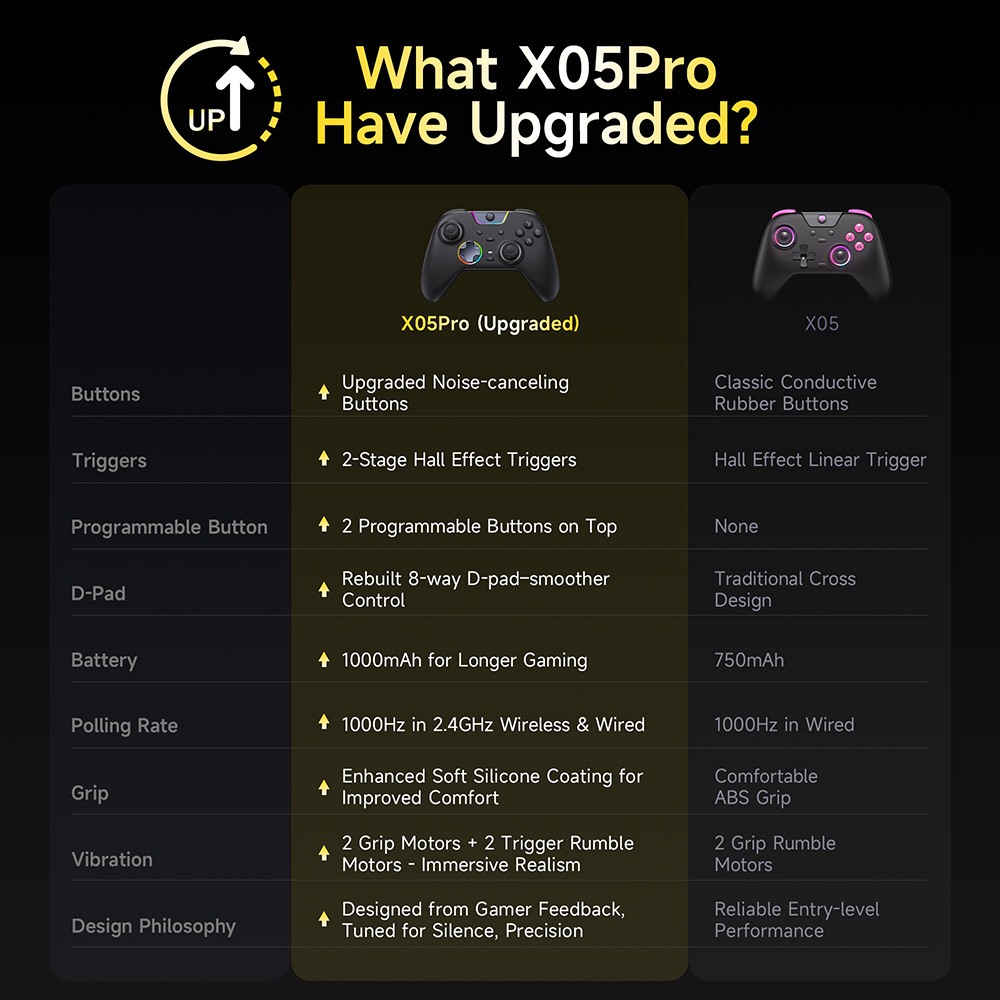 EasySMX X05 Pro Impulse Trigge - Gaming Accessories For Android recensie en prijs